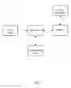 Fig. 10 - SYSTEMS AND METHODS TO REMOTELY RESTRICT THE USE OF MOBILE DEVICE