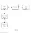 Fig. 12 - SYSTEMS AND METHODS TO REMOTELY RESTRICT THE USE OF MOBILE DEVICE