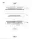 Fig. 07 - METHOD AND APPARATUS FOR UNPLANNED DEPLOYMENT OF BASE STATIONS