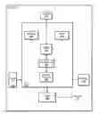 Fig. 01 - Cell utilization estimation by a wireless device