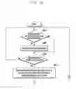 Fig. 07 - Method and apparatus for managing congestion in wireless communication system
