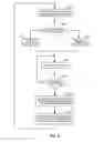 Fig. 07 - Setting up network parameters after an idle handoff of an access terminal in a wireless communications system