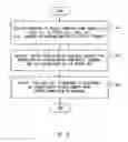 Fig. 09 - HANDOVER FAILURE DETECTION DEVICE, HANDOVER PARAMETER ADJUSTMENT DEVICE, AND HANDOVER OPTIMIZATION SYSTEM