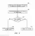 Fig. 08 - Customization of data session retry mechanism in a wireless packet data service network