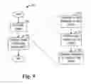 Fig. 09 - System and method for low power transmission