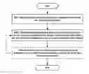 Fig. 01 - Methods and apparatuses for determining transmission power and providing information for power determination