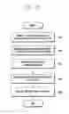 Fig. 05 - Method of efficiently reporting user equipment transmission power and apparatus thereof