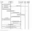 Fig. 01 - Communication of power consumption configurations during handover