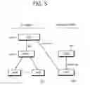 Fig. 06 - Method for processing data associated with location area update in a wireless communication system