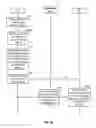Fig. 27 - EXCHANGING DATA ASSOCIATED WITH A COMMUNICATION SESSION WITHIN A COMMUNICATIONS SYSTEM