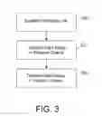 Fig. 04 - Systems and methods for wireless communication with asymmetric numbers of transmit and receive chains