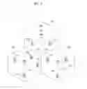 Fig. 03 - Radio access method for reduced PAPR