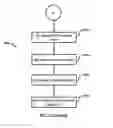 Fig. 06 - Cognitive interference management in wireless networks with relays, macro cells, micro cells, pico cells and femto cells