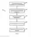 Fig. 07 - Cognitive interference management in wireless networks with relays, macro cells, micro cells, pico cells and femto cells