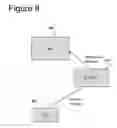 Fig. 09 - Associated device discovery in IMS networks