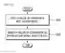 Fig. 12 - Method and apparatus for transmitting indication in wireless communication system