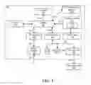 Fig. 02 - Performance lighting and control method