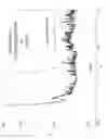 Fig. 08 - Biocide and bleach compositions and related methods