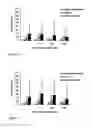 Fig. 05 - Pheromone composition for treating mite infestation