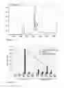 Fig. 06 - Pheromone composition for treating mite infestation
