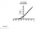 Fig. 41 - Screening Assay for Insecticides
