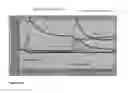 Fig. 43 - Screening Assay for Insecticides