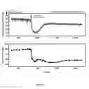 Fig. 16 - Hydrogen sulfide releasing compounds and their use