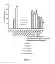 Fig. 30 - Hydrogen sulfide releasing compounds and their use