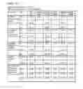 Fig. 06 - Dry powder formulations and methods for treating pulmonary diseases