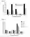 Fig. 11 - Dry powder formulations and methods for treating pulmonary diseases