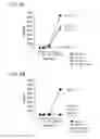 Fig. 17 - Dry powder formulations and methods for treating pulmonary diseases