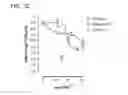 Fig. 20 - Dry powder formulations and methods for treating pulmonary diseases