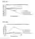 Fig. 48 - Dry powder formulations and methods for treating pulmonary diseases
