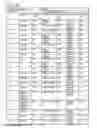 Fig. 53 - Dry powder formulations and methods for treating pulmonary diseases