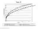 Fig. 20 - Method for providing modified release of ibuprofen