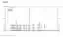 Fig. 03 - HYDROXYTROSOL CONTAINING EXTRACT OBTAINED FROM OLIVES AND SOLIDS CONTAINING RESIDUES OF OLIVE OIL EXTRACTION