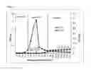 Fig. 06 - HYDROXYTROSOL CONTAINING EXTRACT OBTAINED FROM OLIVES AND SOLIDS CONTAINING RESIDUES OF OLIVE OIL EXTRACTION