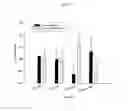 Fig. 04 - Compositions and methods for treating an autism spectrum disorder