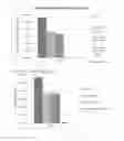 Fig. 08 - Antimicrobial compositions comprising glyceryl nitrates