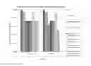 Fig. 15 - Antimicrobial compositions comprising glyceryl nitrates