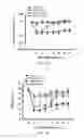 Fig. 02 - METHOD FOR CONCURRENT TREATMENT OF PAIN AND DEPRESSION