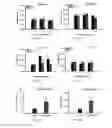 Fig. 08 - METHOD FOR CONCURRENT TREATMENT OF PAIN AND DEPRESSION