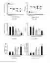 Fig. 10 - METHOD FOR CONCURRENT TREATMENT OF PAIN AND DEPRESSION