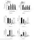 Fig. 14 - METHOD FOR CONCURRENT TREATMENT OF PAIN AND DEPRESSION