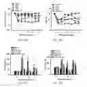 Fig. 20 - METHOD FOR CONCURRENT TREATMENT OF PAIN AND DEPRESSION
