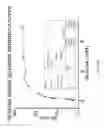 Fig. 13 - Materials and methods for improving gastrointestinal function