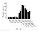 Fig. 22 - Materials and methods for improving gastrointestinal function