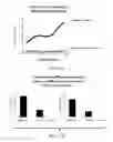 Fig. 23 - Materials and methods for improving gastrointestinal function