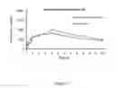Fig. 03 - Self-Emulsifying Pharmaceutical Compositions of Hydrophilic Drugs and Preparation Thereof