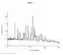 Fig. 04 - Solid forms of 3-(6-(1-(2,2-difluorobenzo[d][1,3]dioxol-5-yl)cyclopropanecarboxamido)-3-methylpyridin-2-yl)benzoic acid